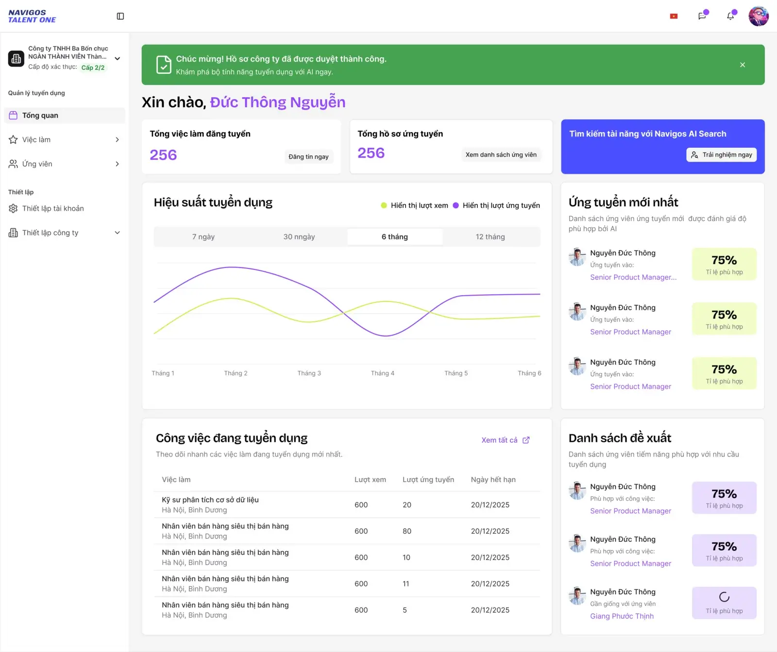 NTO employer dashboard showing recruitment metrics, performance chart, and AI-matched candidates