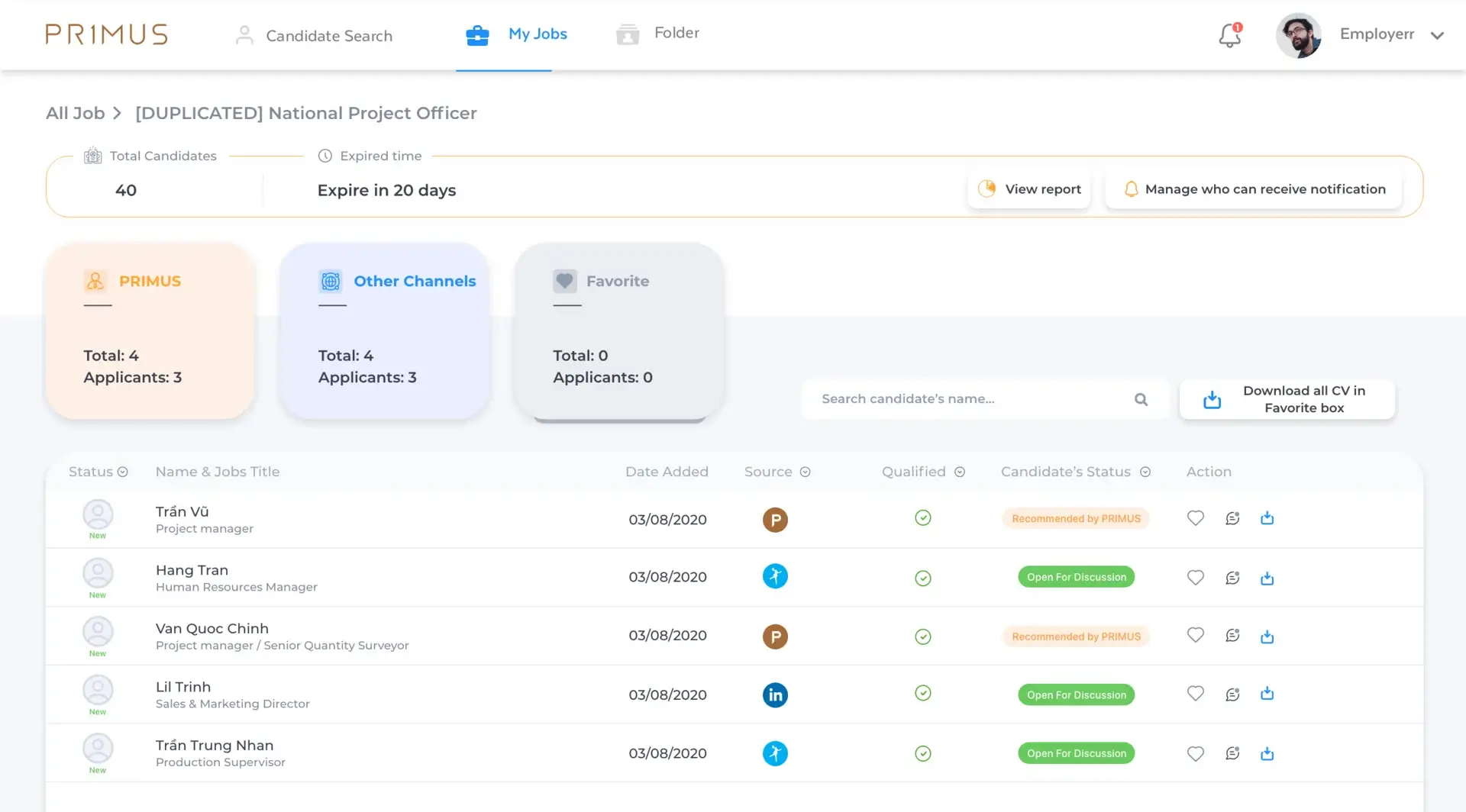 PRIMUS employer shortlist — candidate tracking with status, source channels, and qualification filters